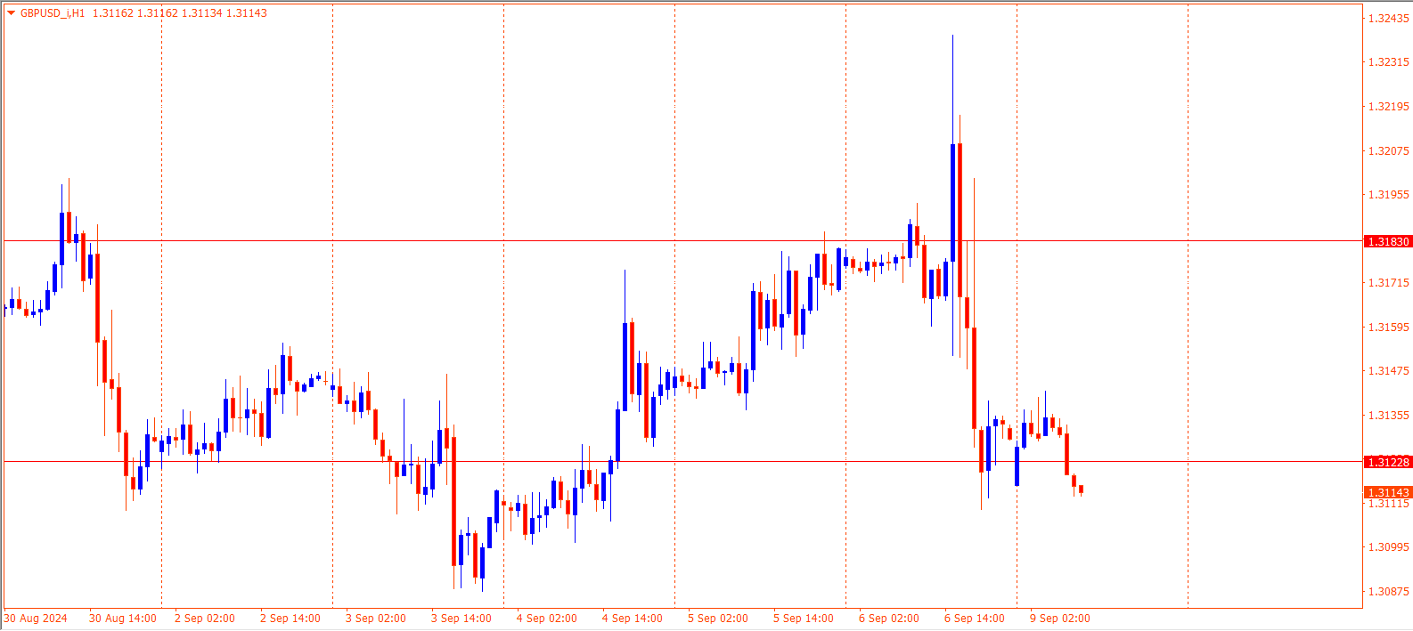 GBPUSD